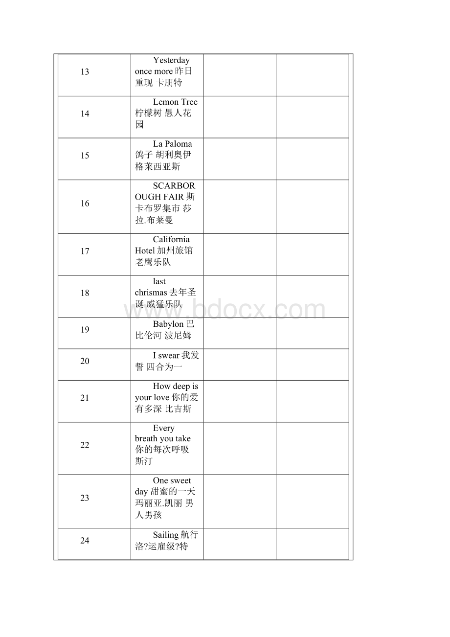 62首经典英文歌曲排行.docx_第3页