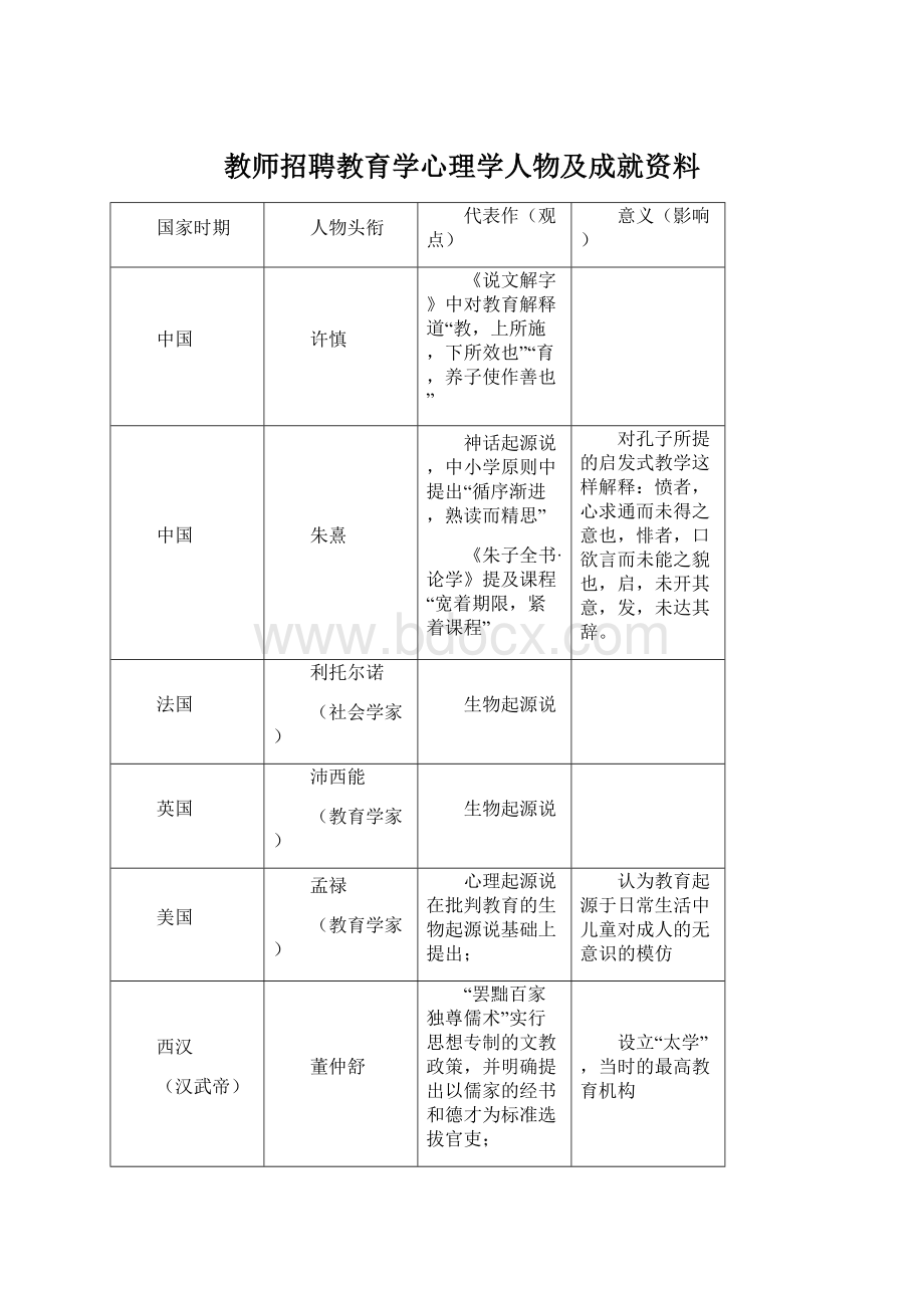 教师招聘教育学心理学人物及成就资料.docx