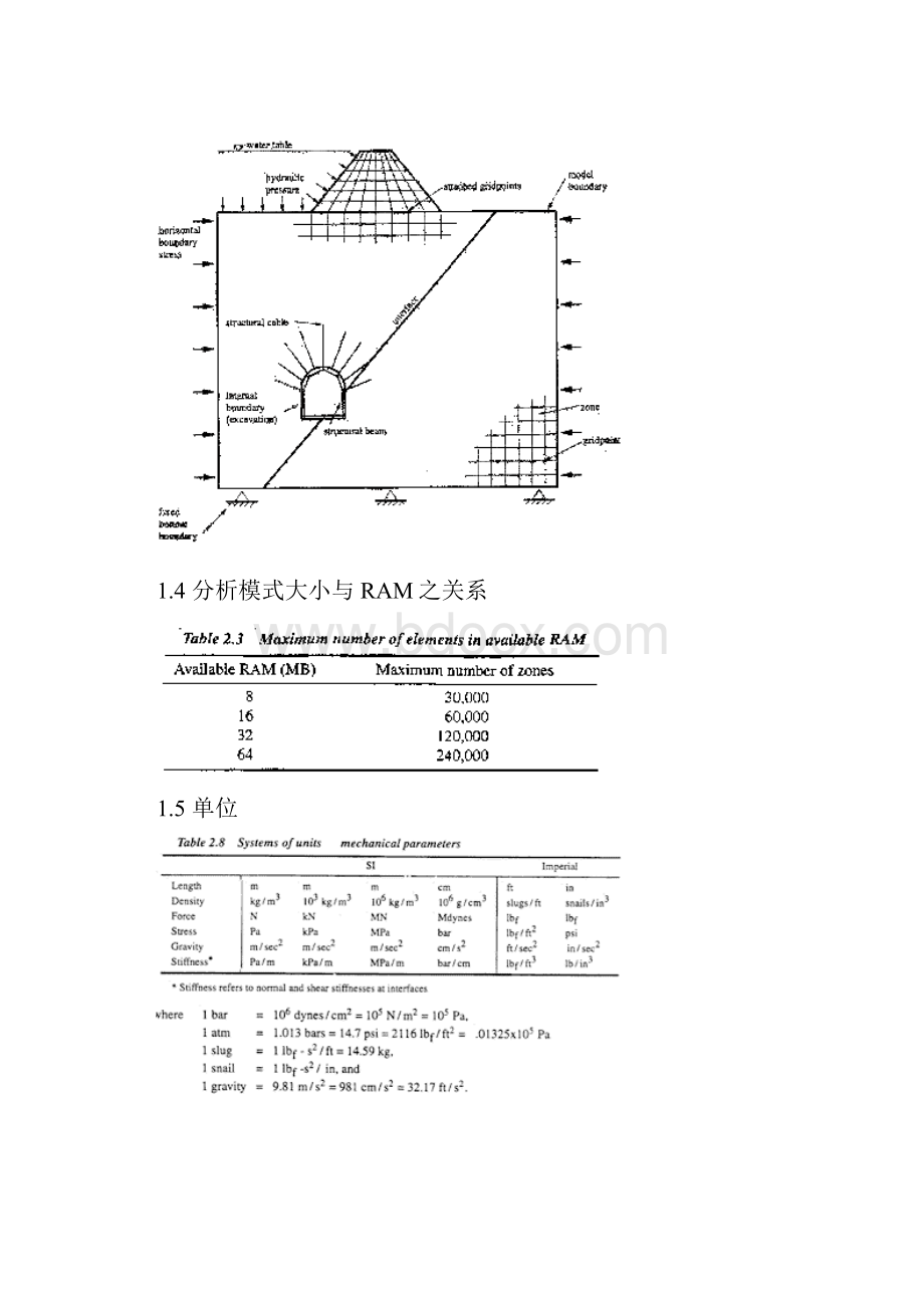 FLAC讲义Word格式.docx_第2页