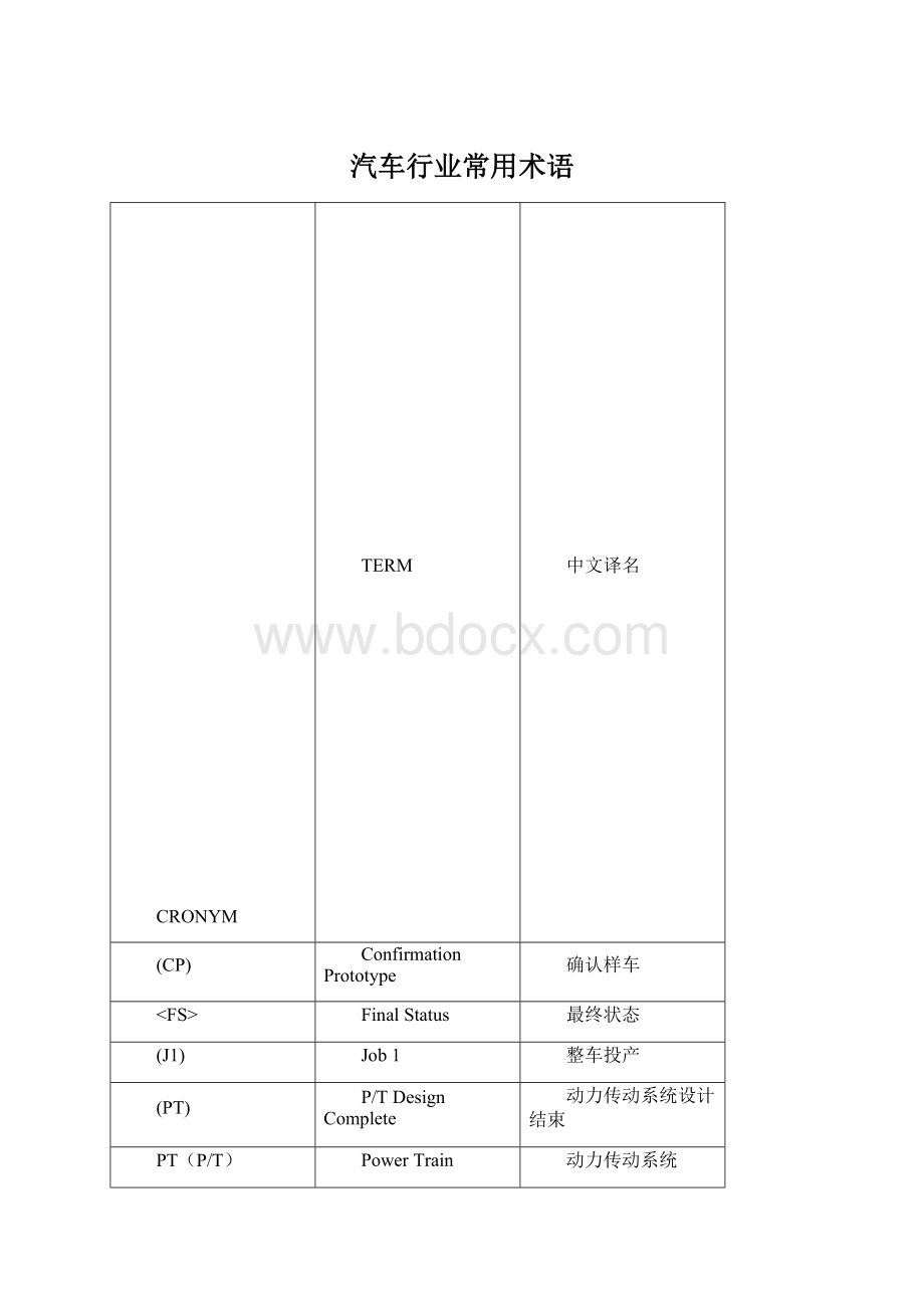 汽车行业常用术语Word格式.docx