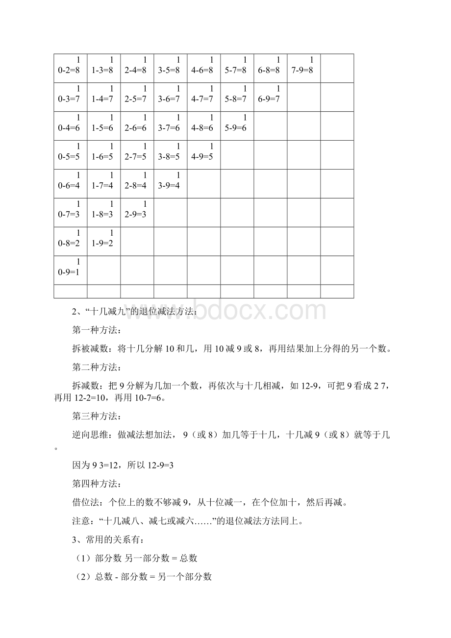 北师大版一年级下册数学知识要点归纳文档格式.docx_第2页