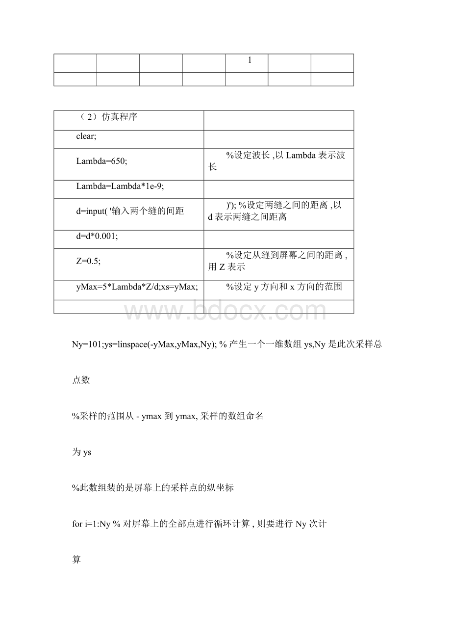 工程光学matlab仿真设计Word文档格式.docx_第3页