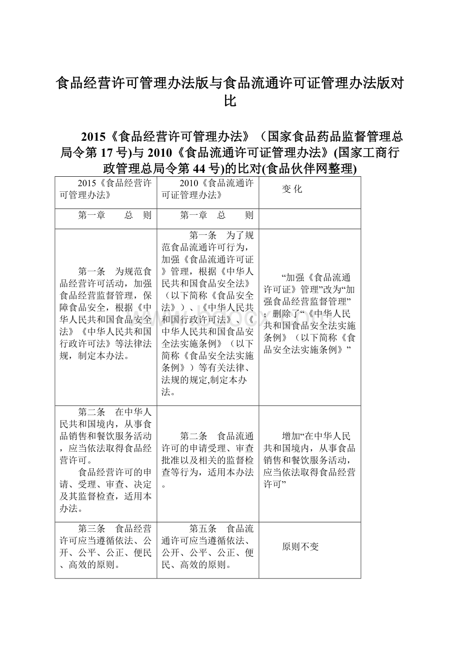 食品经营许可管理办法版与食品流通许可证管理办法版对比Word文档下载推荐.docx_第1页