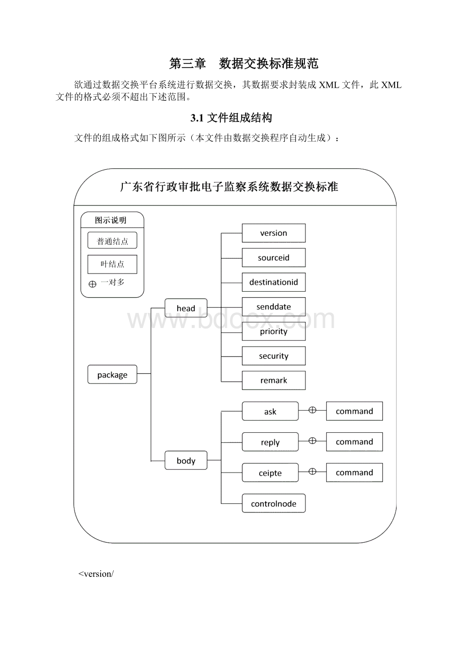 广东省行政审批电子监察系统数据交.docx_第3页