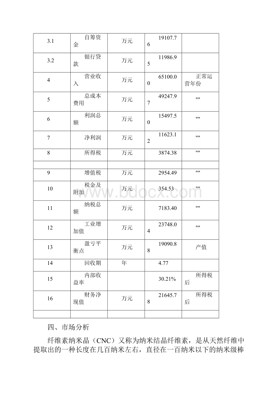 纤维素纳米晶项目说明.docx_第3页