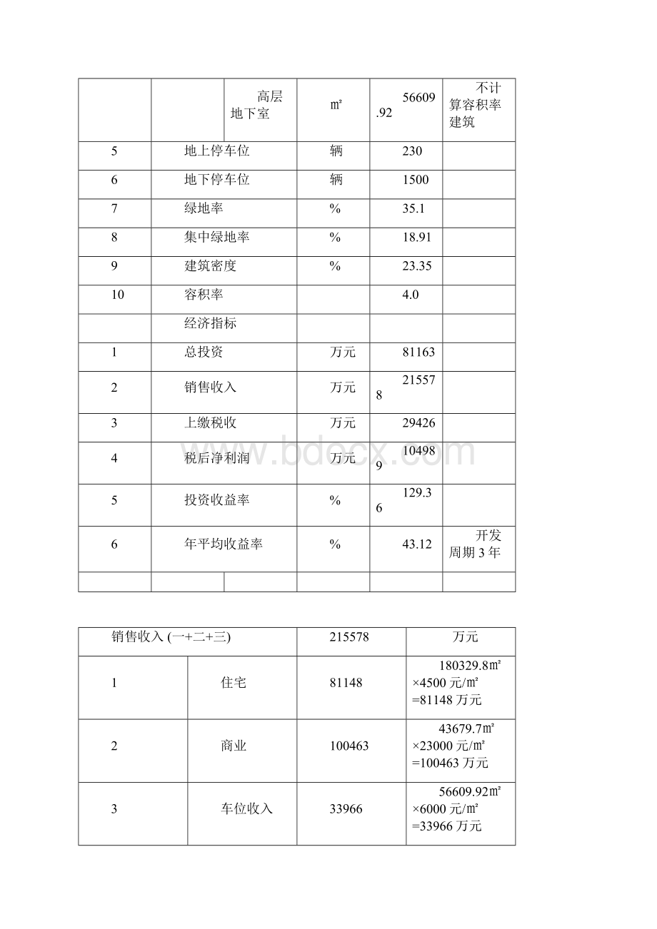 东方明珠房地产项目可行性研究报告doc 21页Word格式.docx_第3页