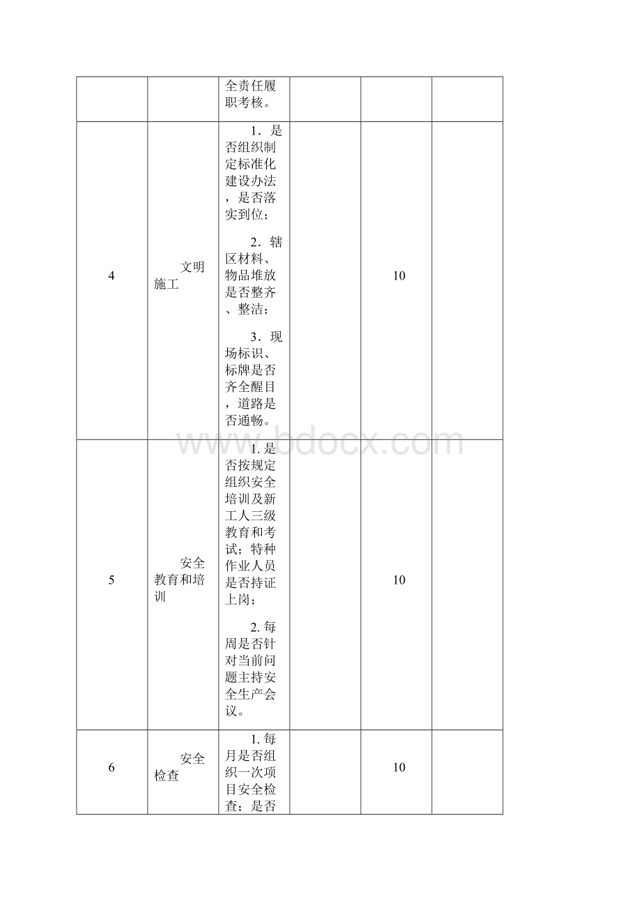 安全质量考核表.docx_第3页