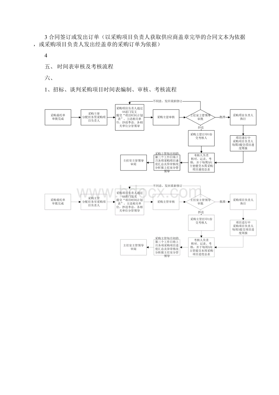 采购项目时间计划表编制要求及考核细则文档格式.docx_第2页