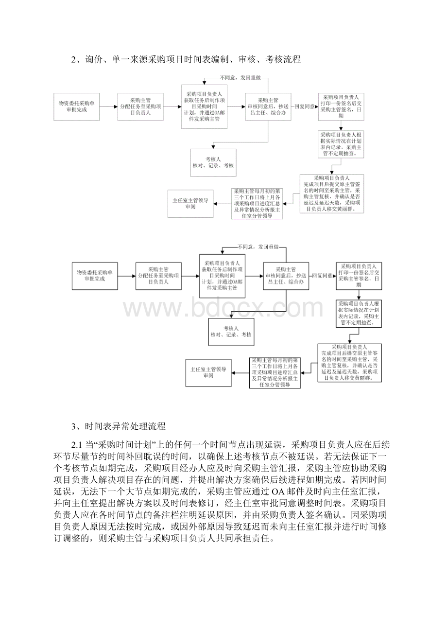 采购项目时间计划表编制要求及考核细则.docx_第3页