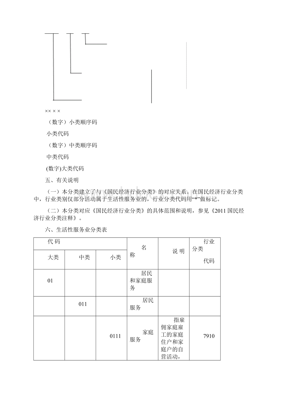 生活性服务业统计分类Word格式.docx_第2页