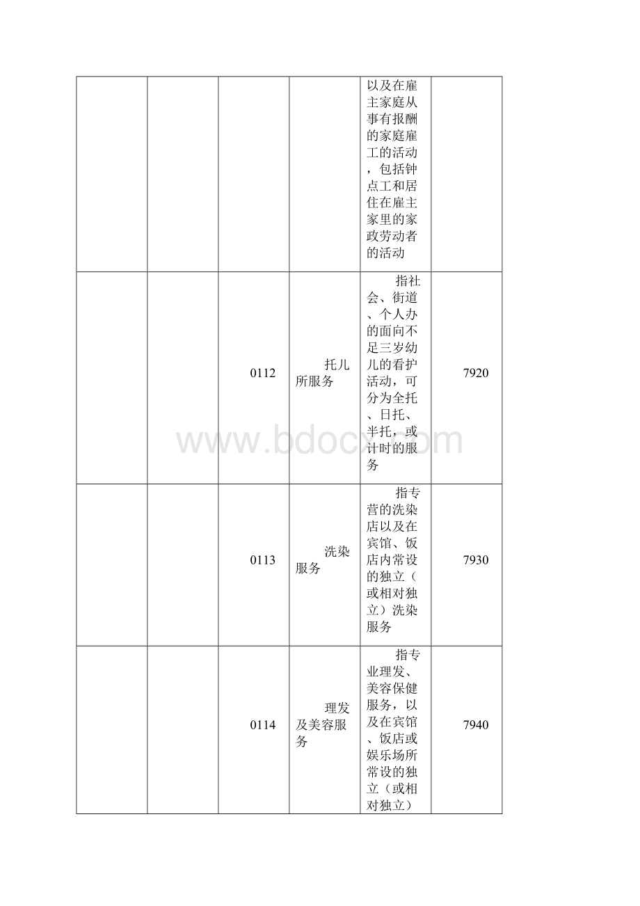 生活性服务业统计分类Word格式.docx_第3页