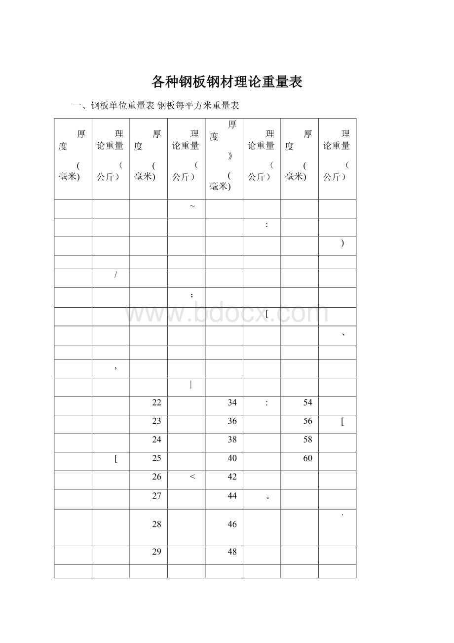 各种钢板钢材理论重量表Word格式.docx_第1页