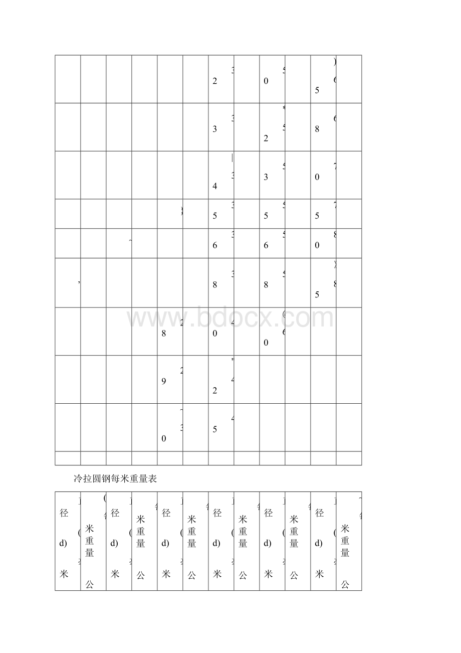 各种钢板钢材理论重量表Word格式.docx_第3页