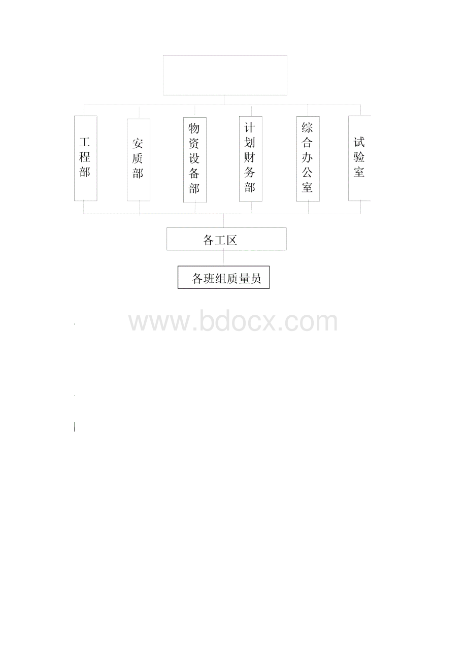 质量管理体系Word下载.docx_第2页