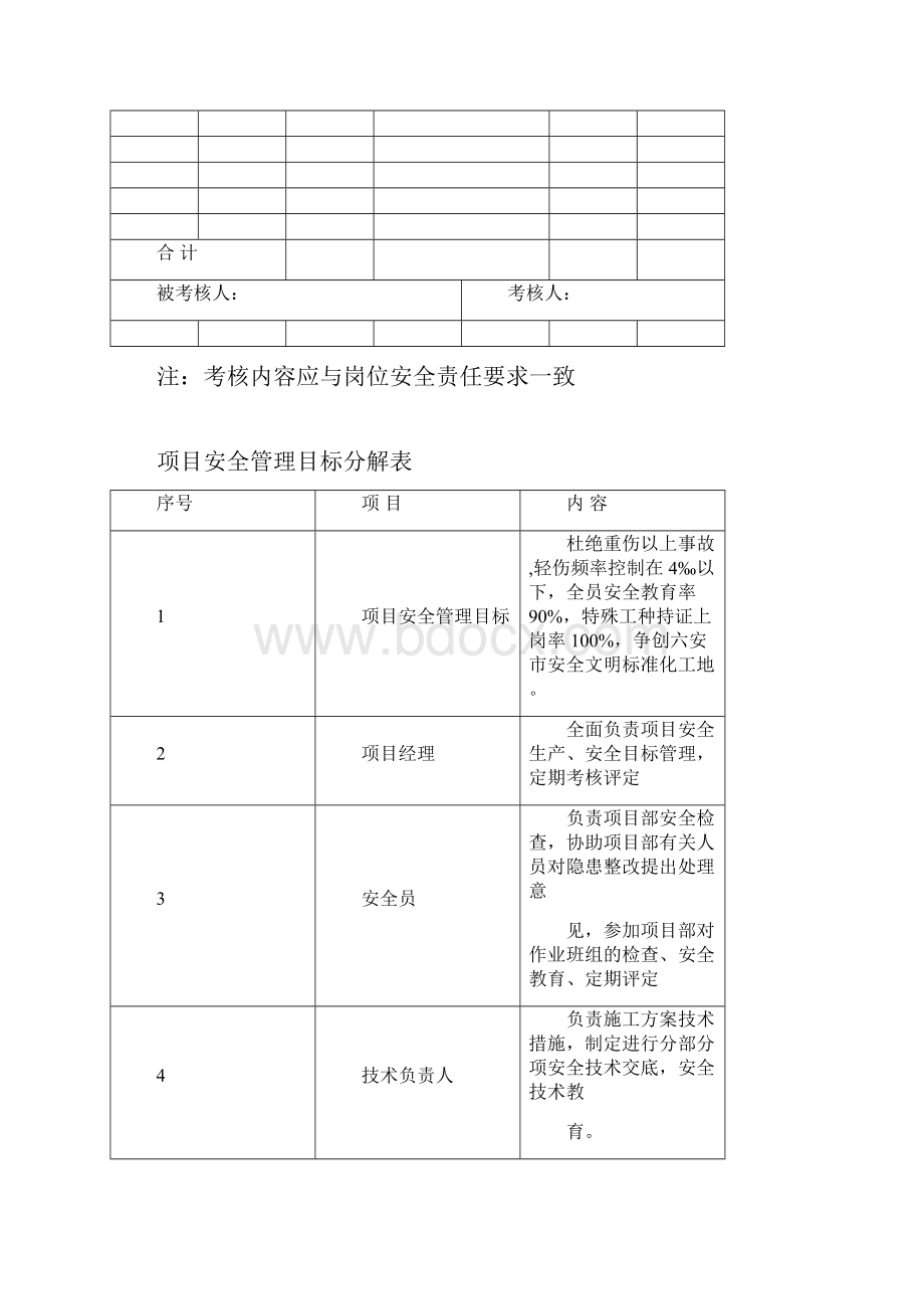 4安全责任目标考核办法的规定.docx_第2页