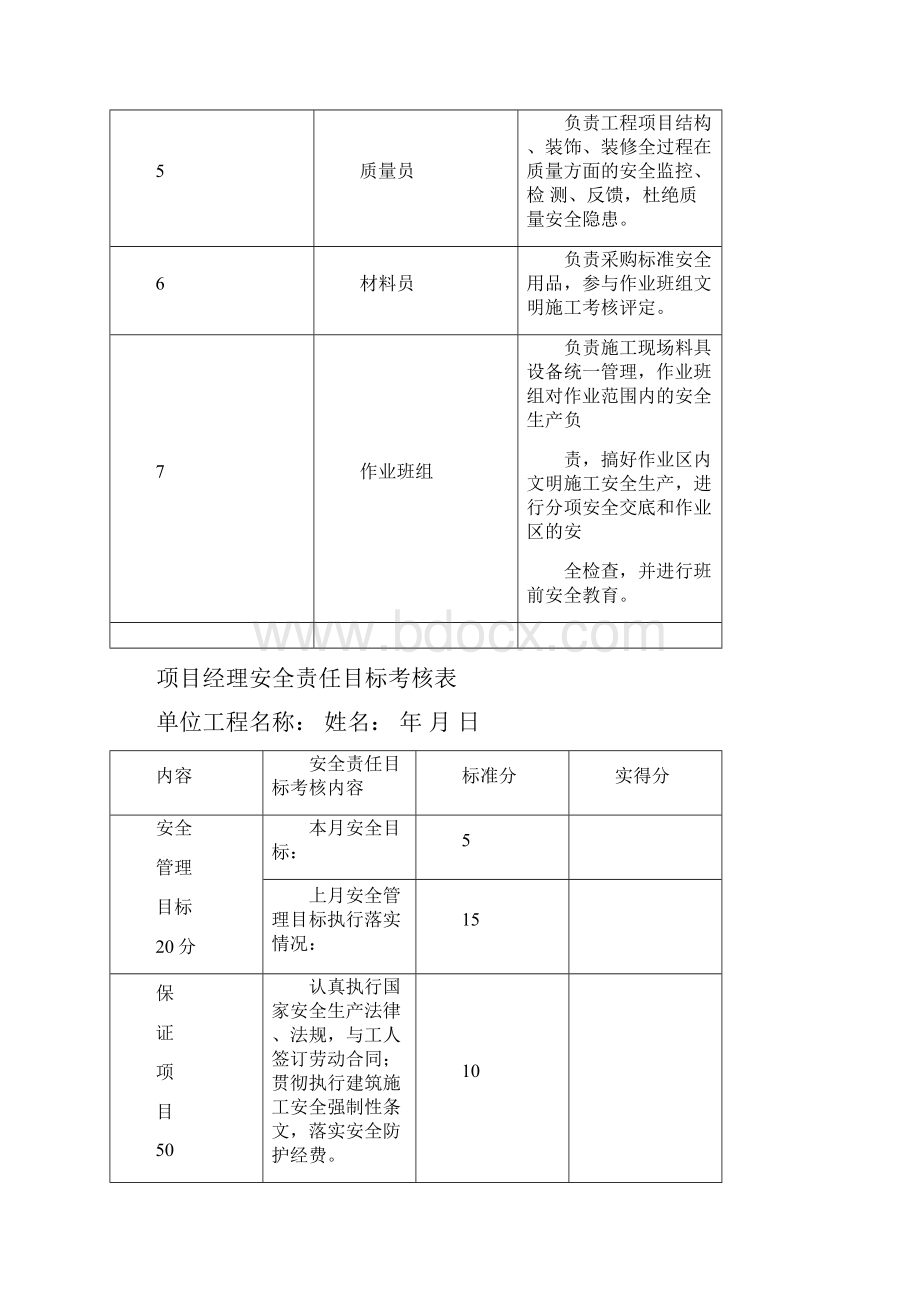 4安全责任目标考核办法的规定.docx_第3页