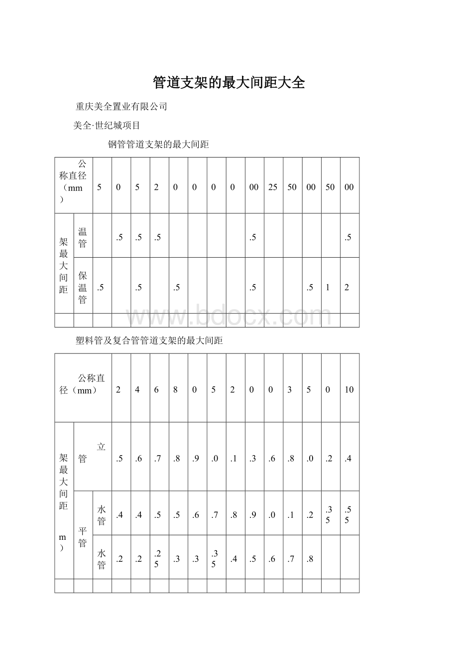 管道支架的最大间距大全Word格式文档下载.docx_第1页