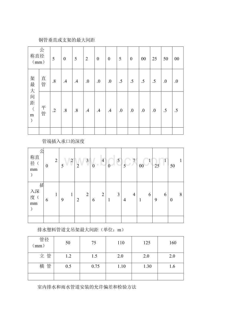 管道支架的最大间距大全.docx_第2页