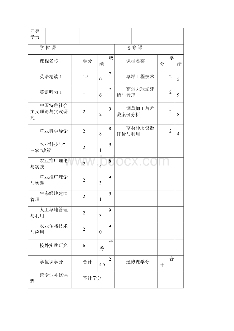 云南农业大学硕士研究生中期考核表Word文件下载.docx_第2页