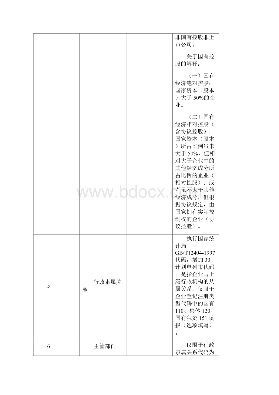 全国重点税源企业税收财务信息表文档格式.docx_第3页