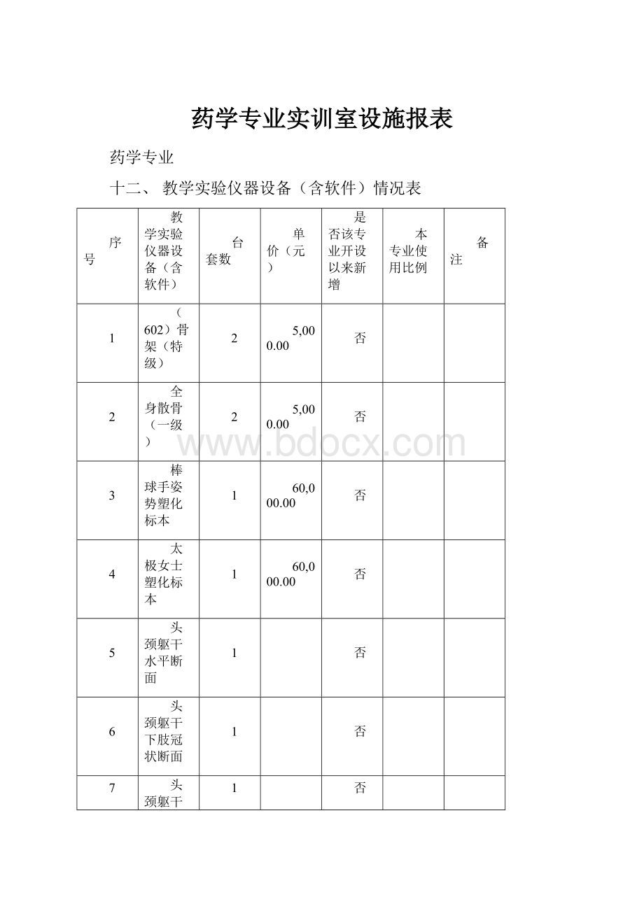 药学专业实训室设施报表.docx_第1页