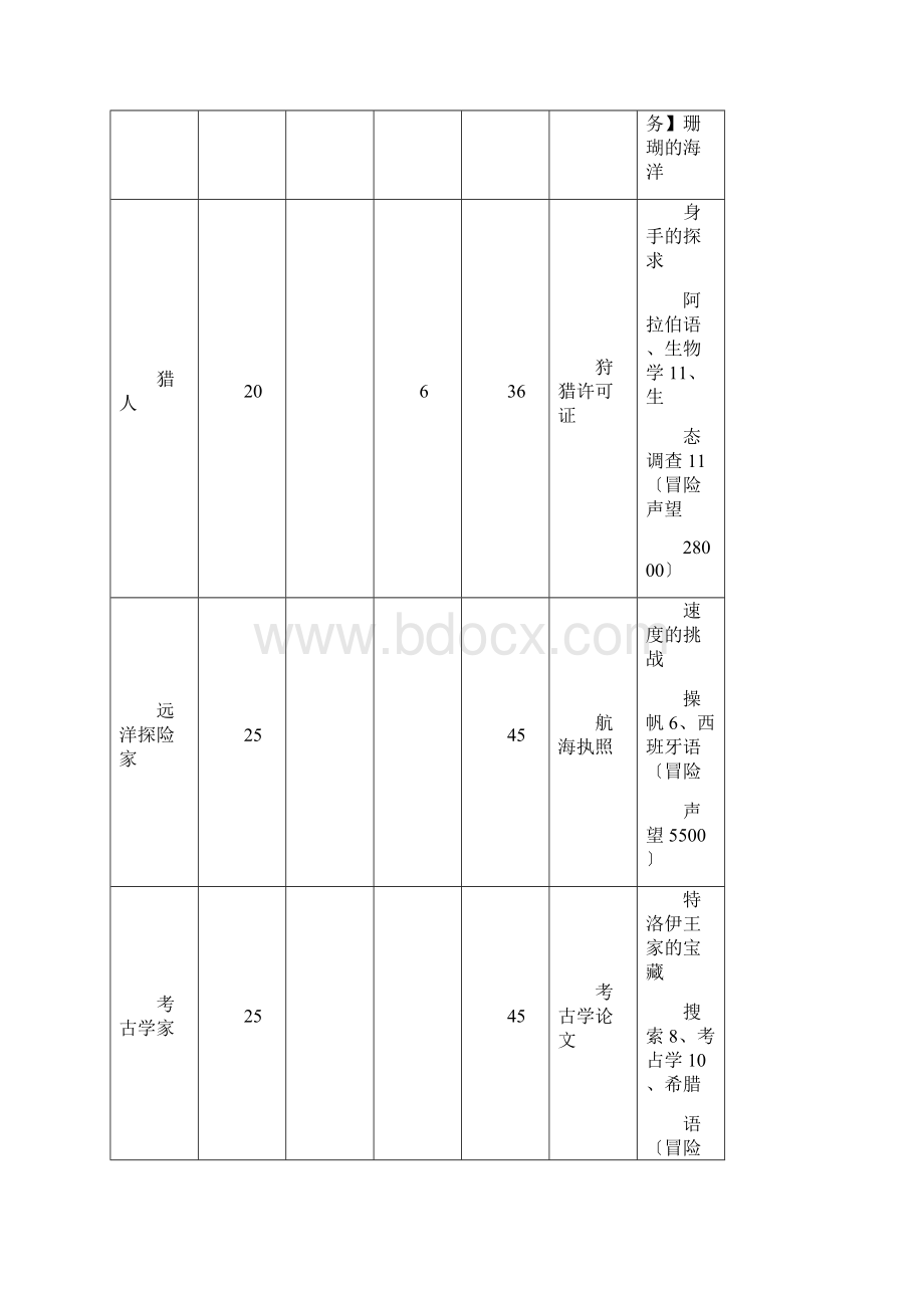 大航海时代OL职业转职任务.docx_第3页