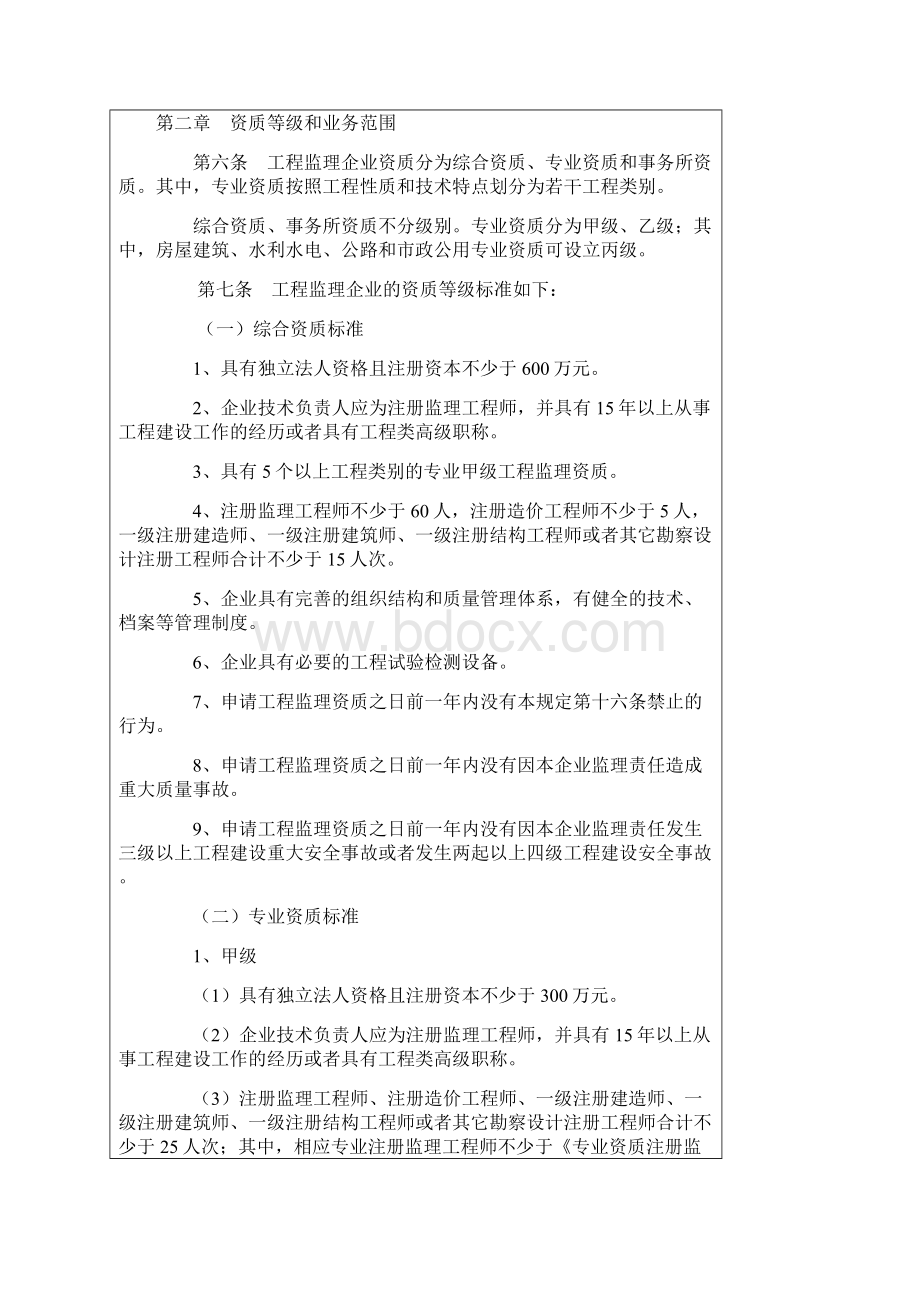 工程监理企业资质管理规定doc.docx_第2页