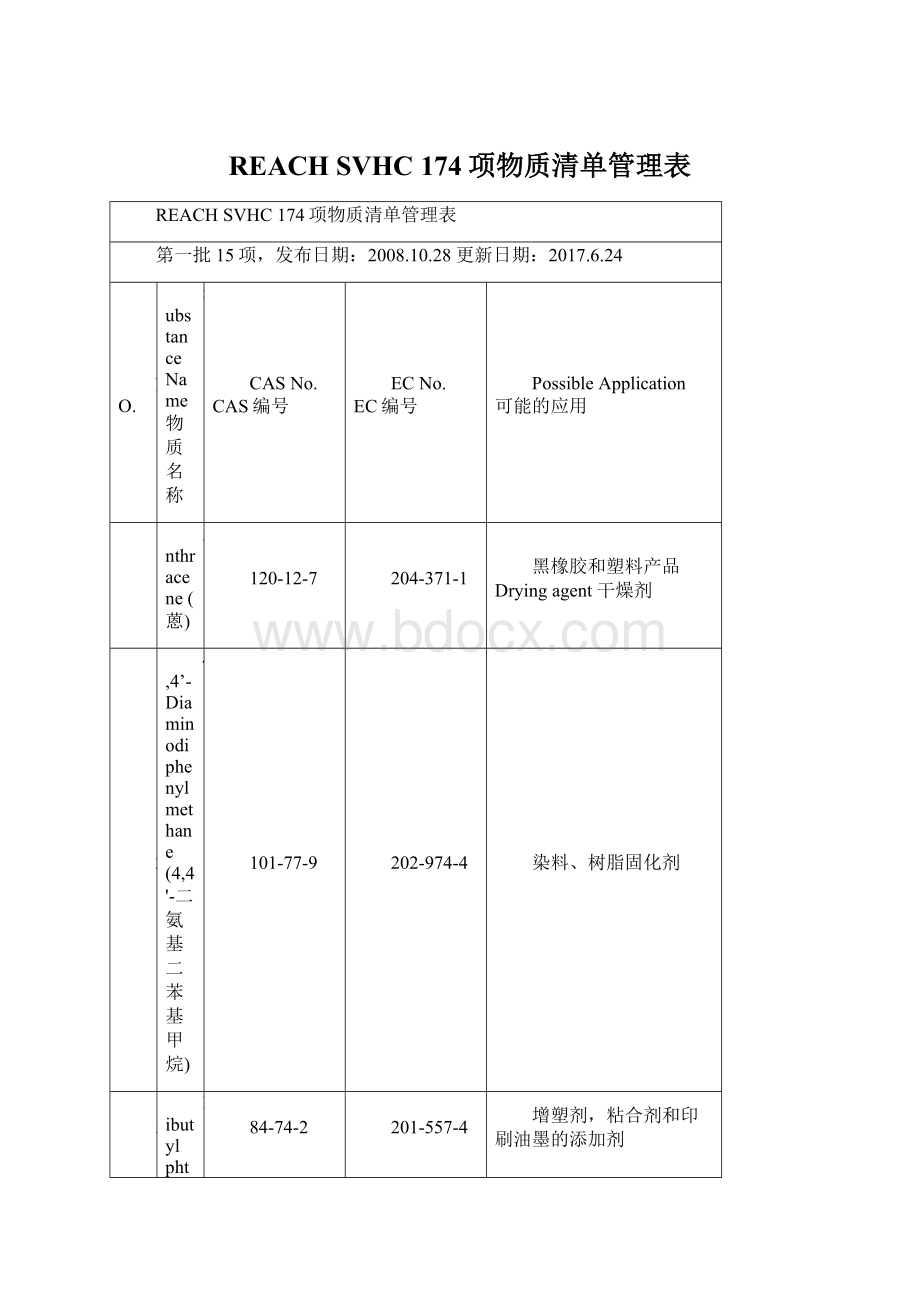 REACH SVHC 174项物质清单管理表.docx_第1页