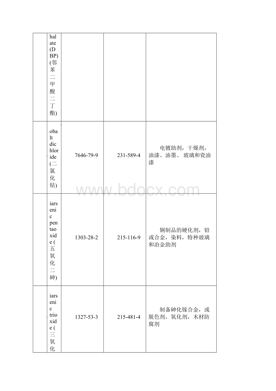 REACH SVHC 174项物质清单管理表.docx_第2页