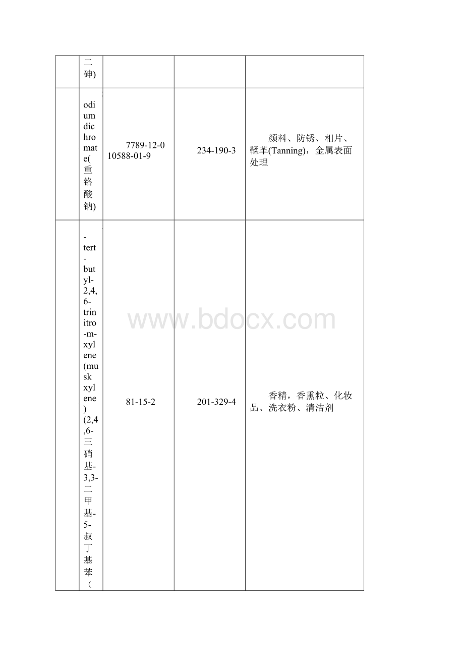 REACH SVHC 174项物质清单管理表.docx_第3页