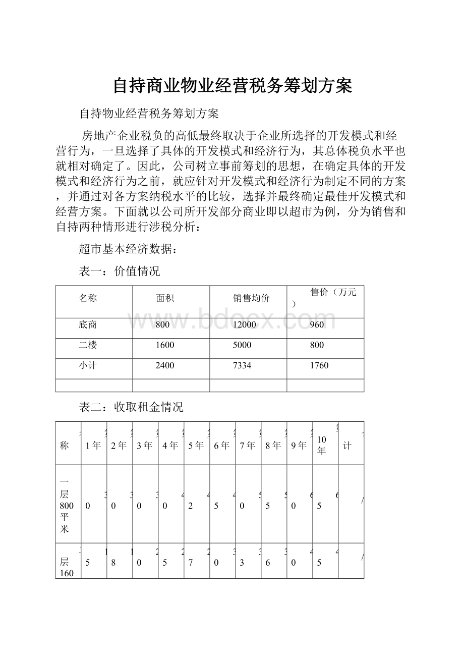 自持商业物业经营税务筹划方案.docx_第1页