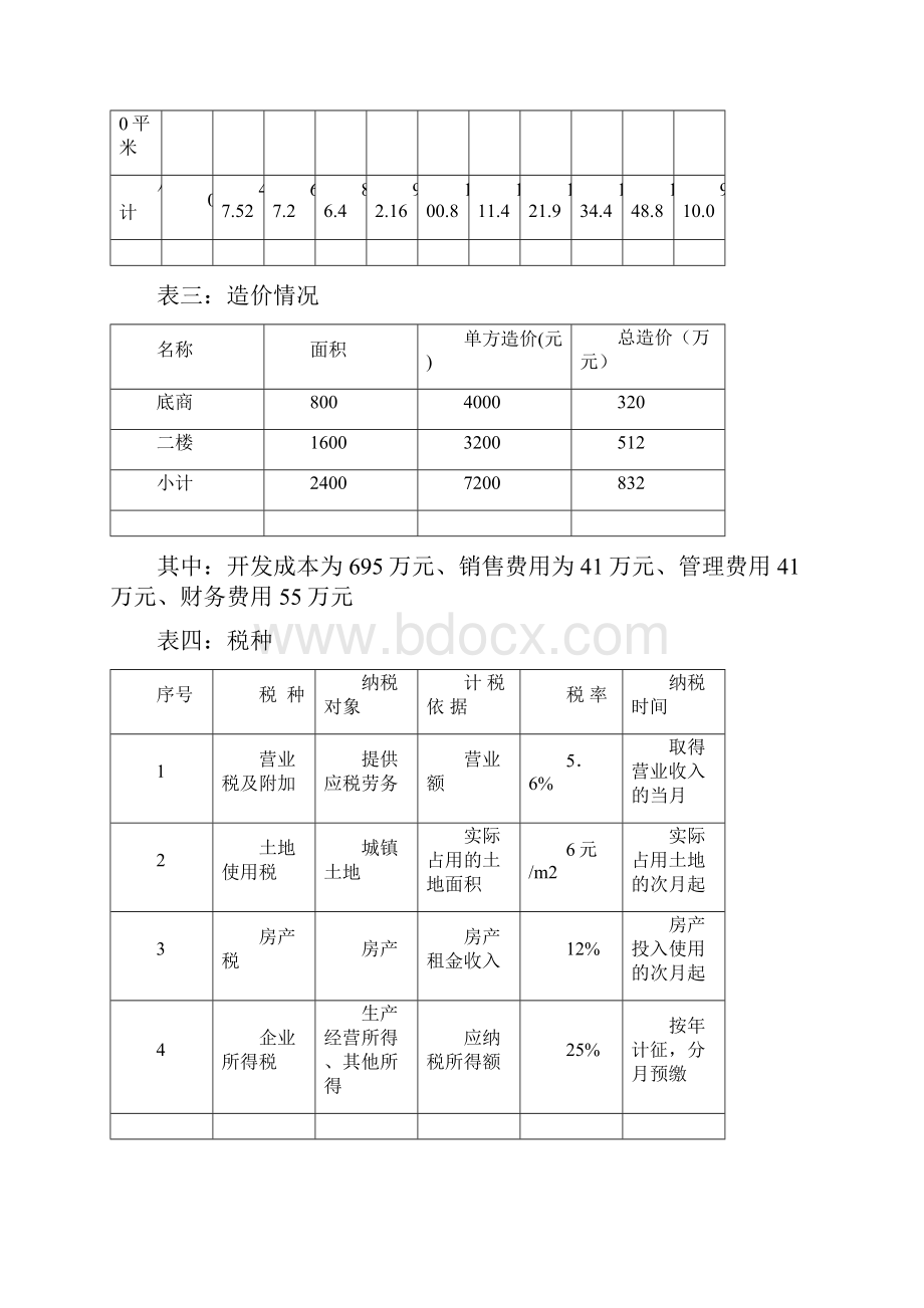 自持商业物业经营税务筹划方案.docx_第2页