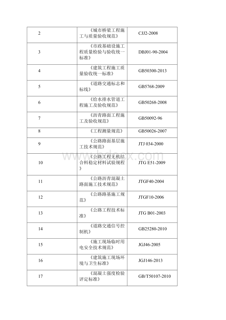 市政道路施工组织设计.docx_第2页