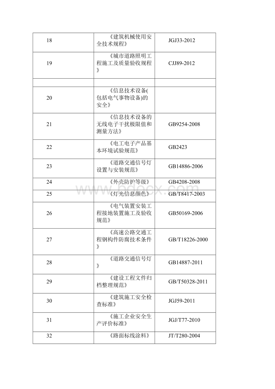 市政道路施工组织设计.docx_第3页