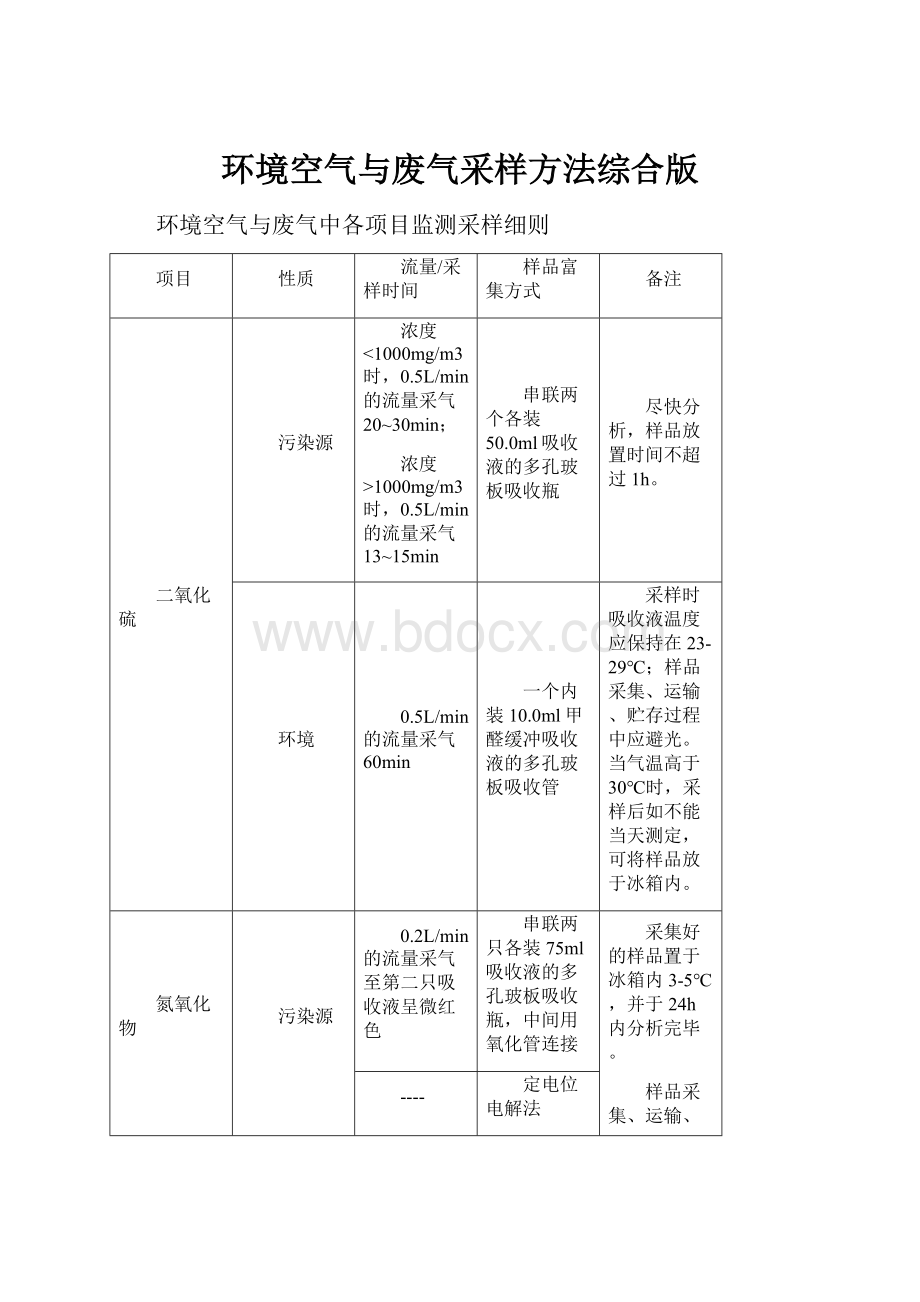 环境空气与废气采样方法综合版Word格式.docx_第1页