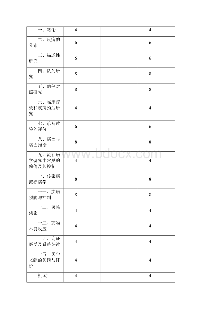 《流行病学》教学大纲.docx_第2页