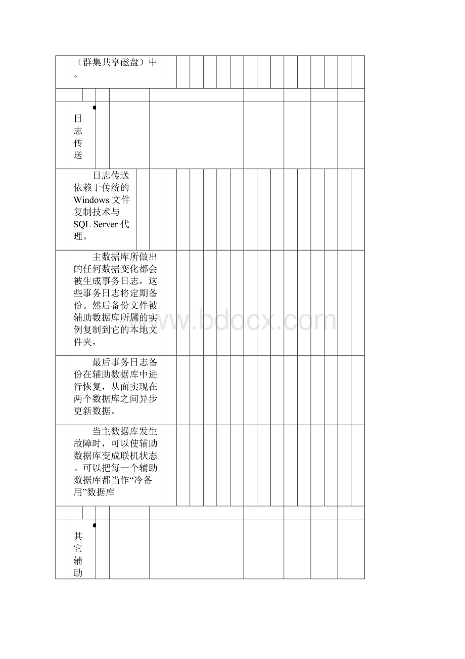 SQLserver高可用方案设计.docx_第3页