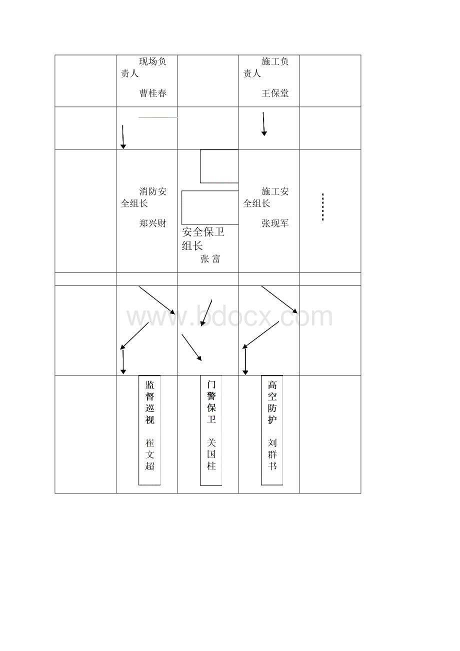 工程安全管理实施细则Word文档下载推荐.docx_第2页