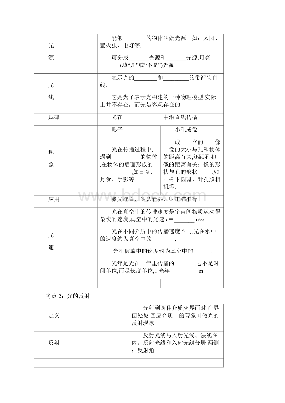 中考专题温习光现象.docx_第2页