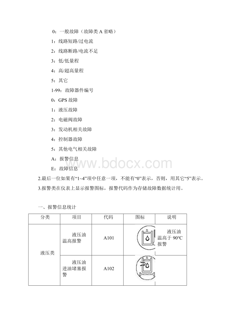 徐工挖掘机报警故障信息V11.docx_第2页