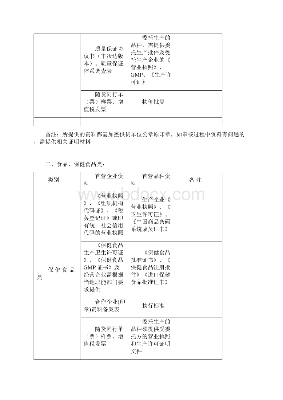 办理首营审核所需资料325简化版.docx_第2页