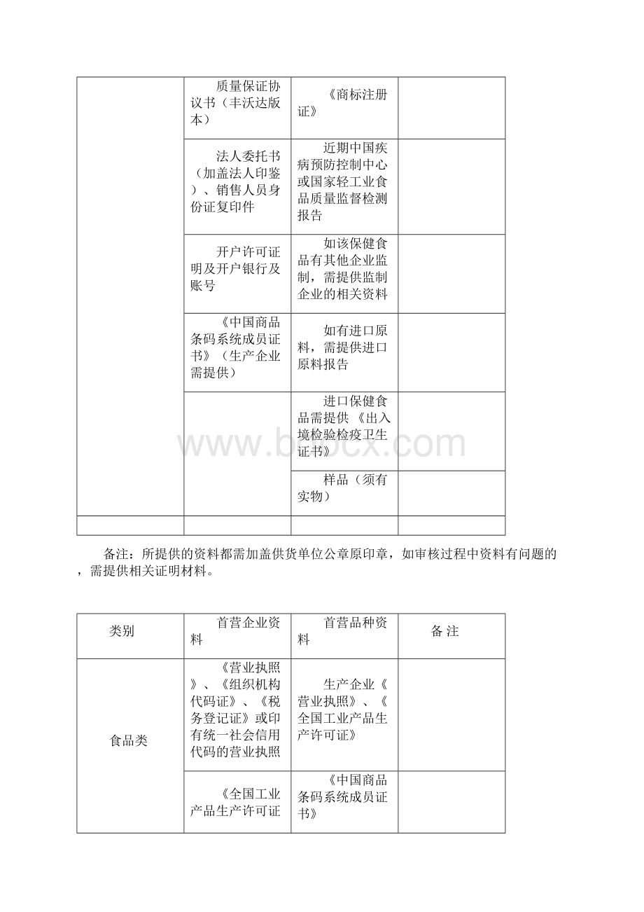 办理首营审核所需资料325简化版.docx_第3页