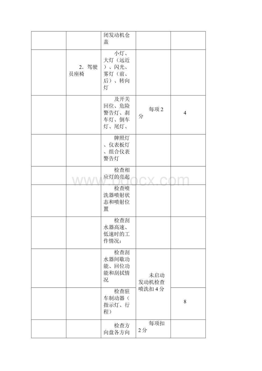 汽车维护与保养实训项目Word文档下载推荐.docx_第2页