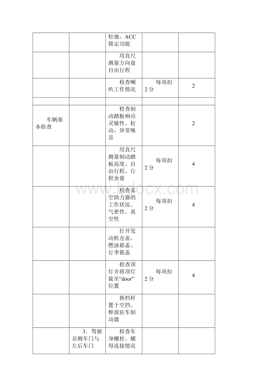 汽车维护与保养实训项目Word文档下载推荐.docx_第3页