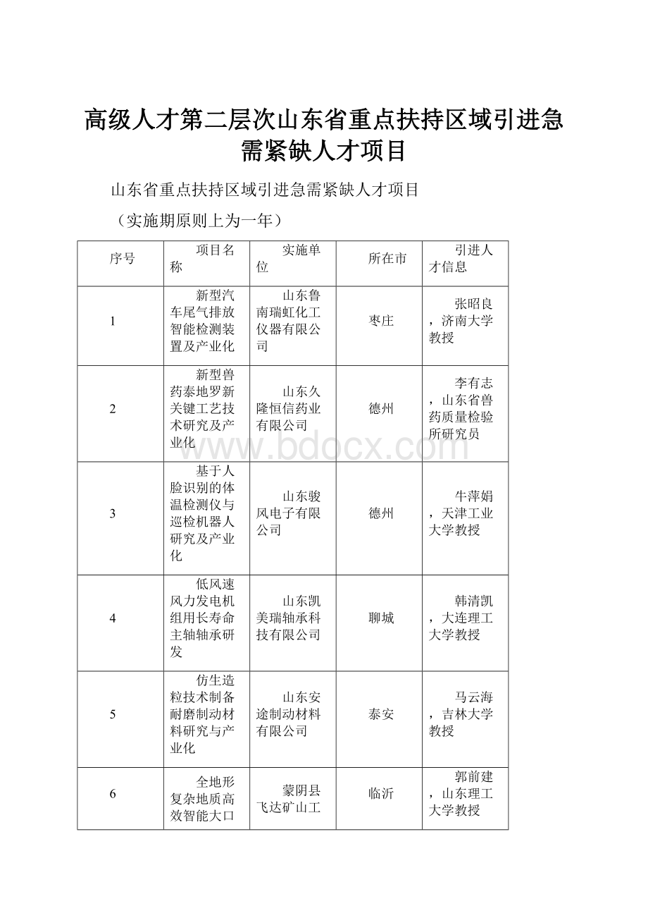 高级人才第二层次山东省重点扶持区域引进急需紧缺人才项目Word格式.docx