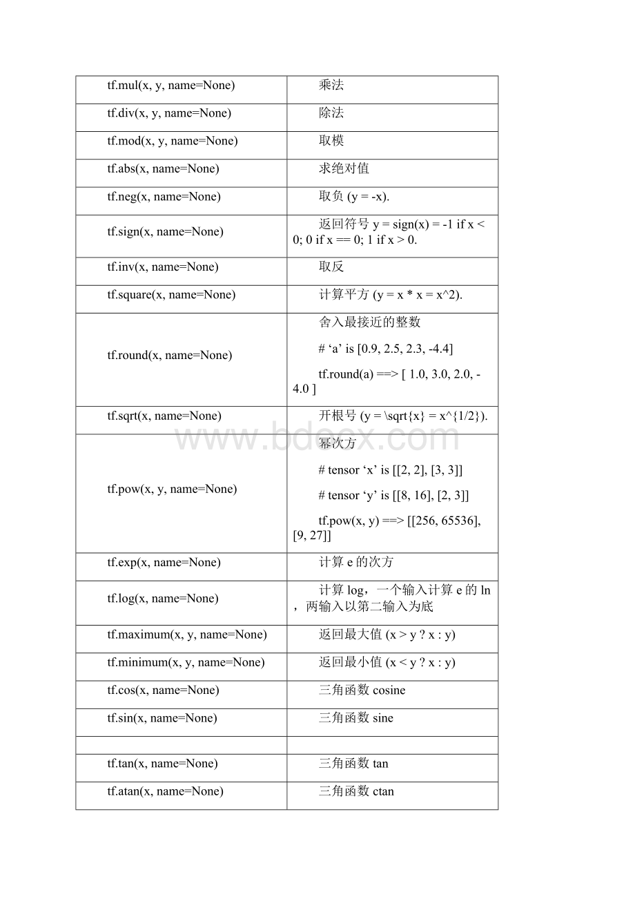 Tensorflow常用函数非常详细.docx_第2页