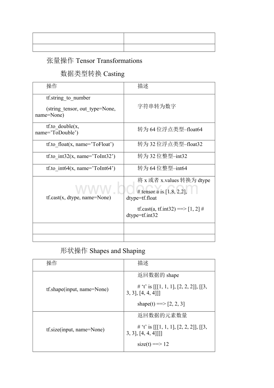 Tensorflow常用函数非常详细Word格式.docx_第3页