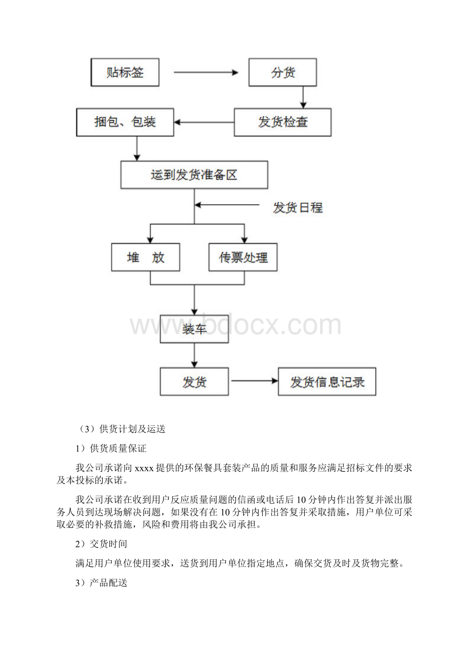 百货类产品配送服务方案.docx_第2页