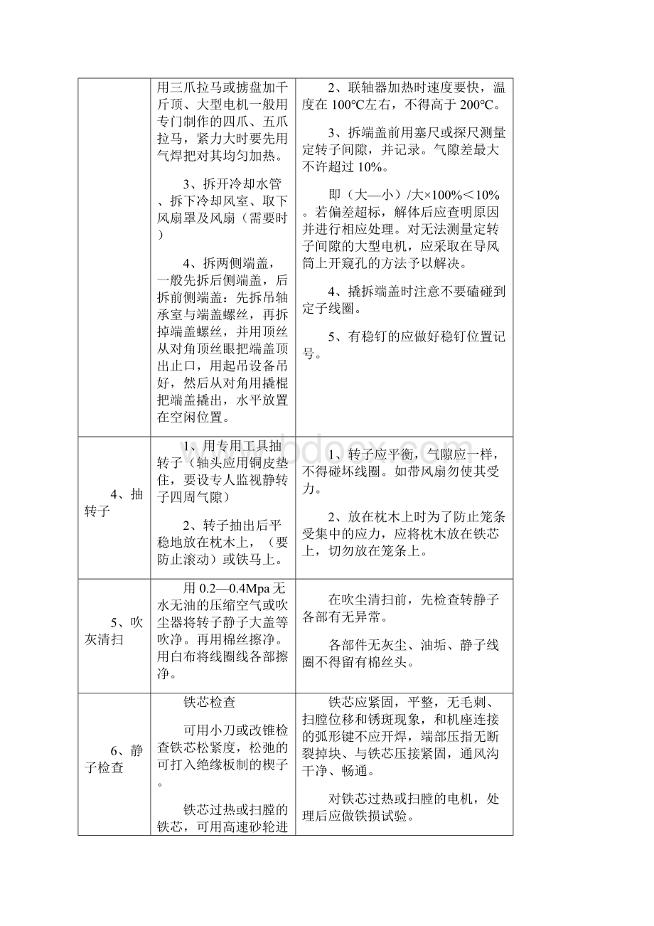 高压电机滚动轴承检修标准x.docx_第2页