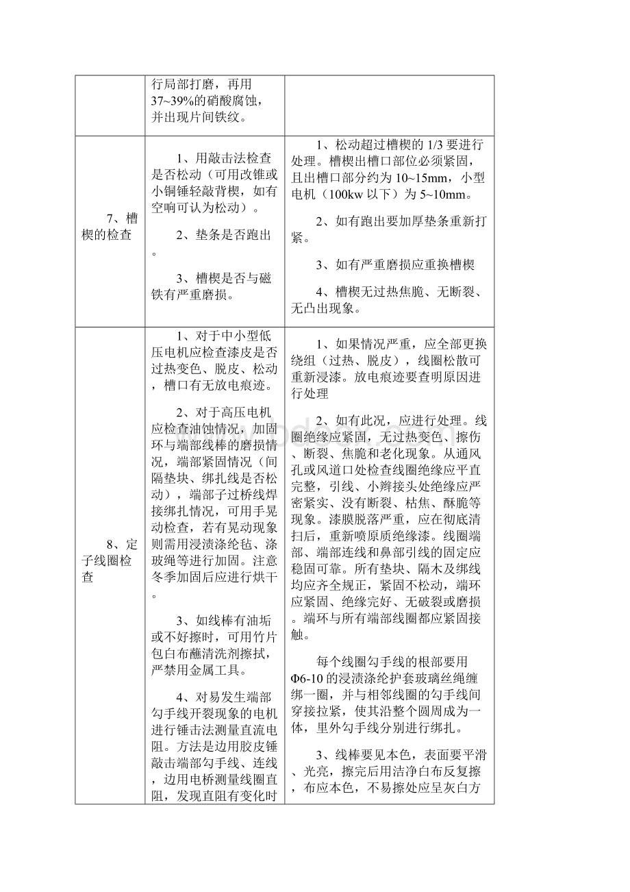 高压电机滚动轴承检修标准x.docx_第3页